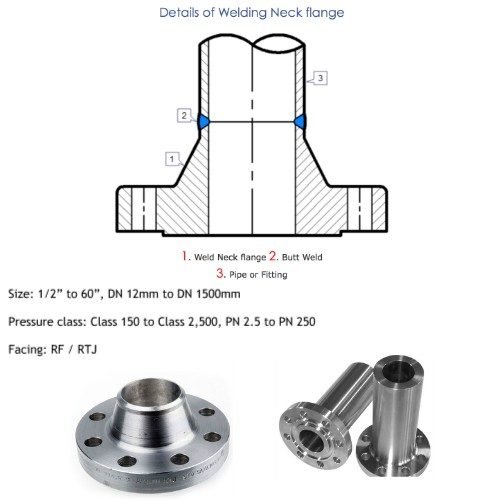Weld Neck Flanges Manufacturers, Suppliers, Factory
